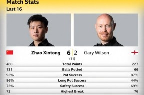 爱游戏-包含穆古鲁扎赛事官方发布挺进下一轮新规，C9争议不断！的词条